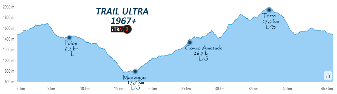 48KM2025