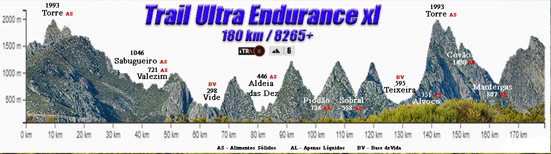 Perfil Total180km