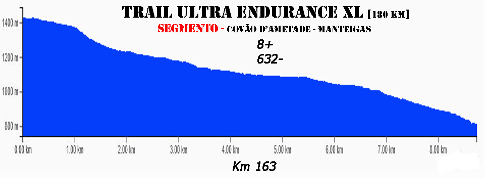 Manteigas Penhas180km