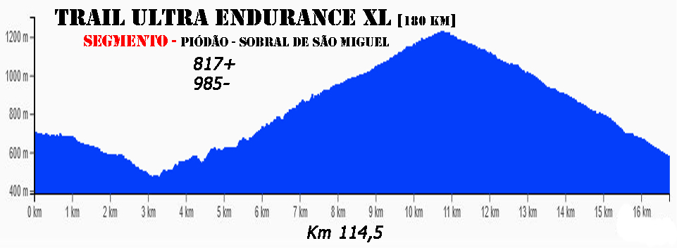 Malhada Sobral180km