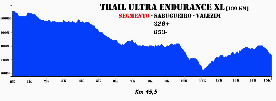 Sabugueiro Valezim180km