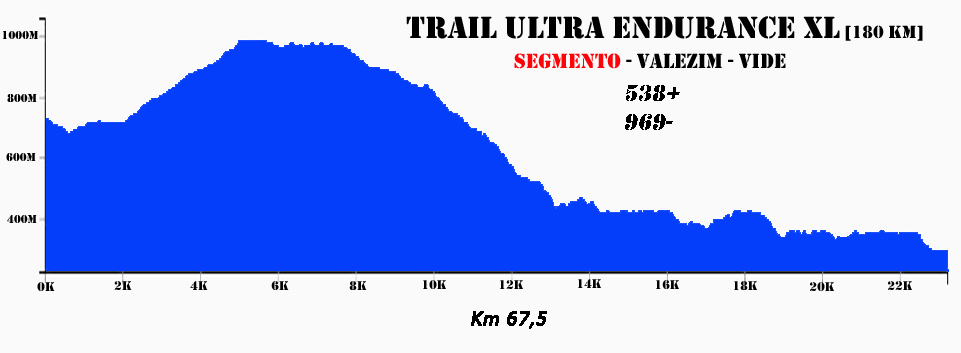 Valezim Vide180km
