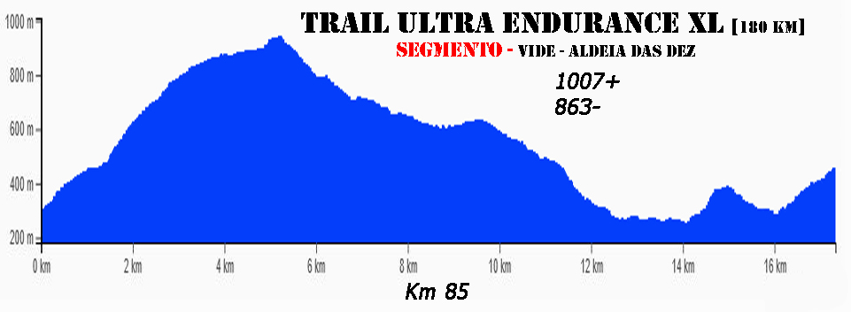 Vide Piódão180km
