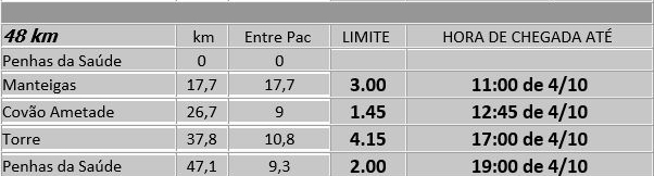 limite48
